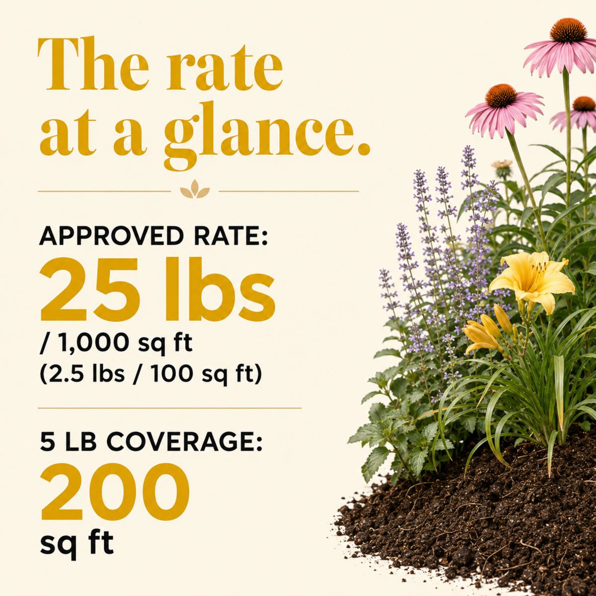 Wicked Organics 4-3-3 Fertilizer