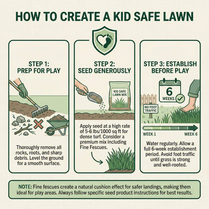 Wicked Tuff Turf Kid Safe Lawn Seed
