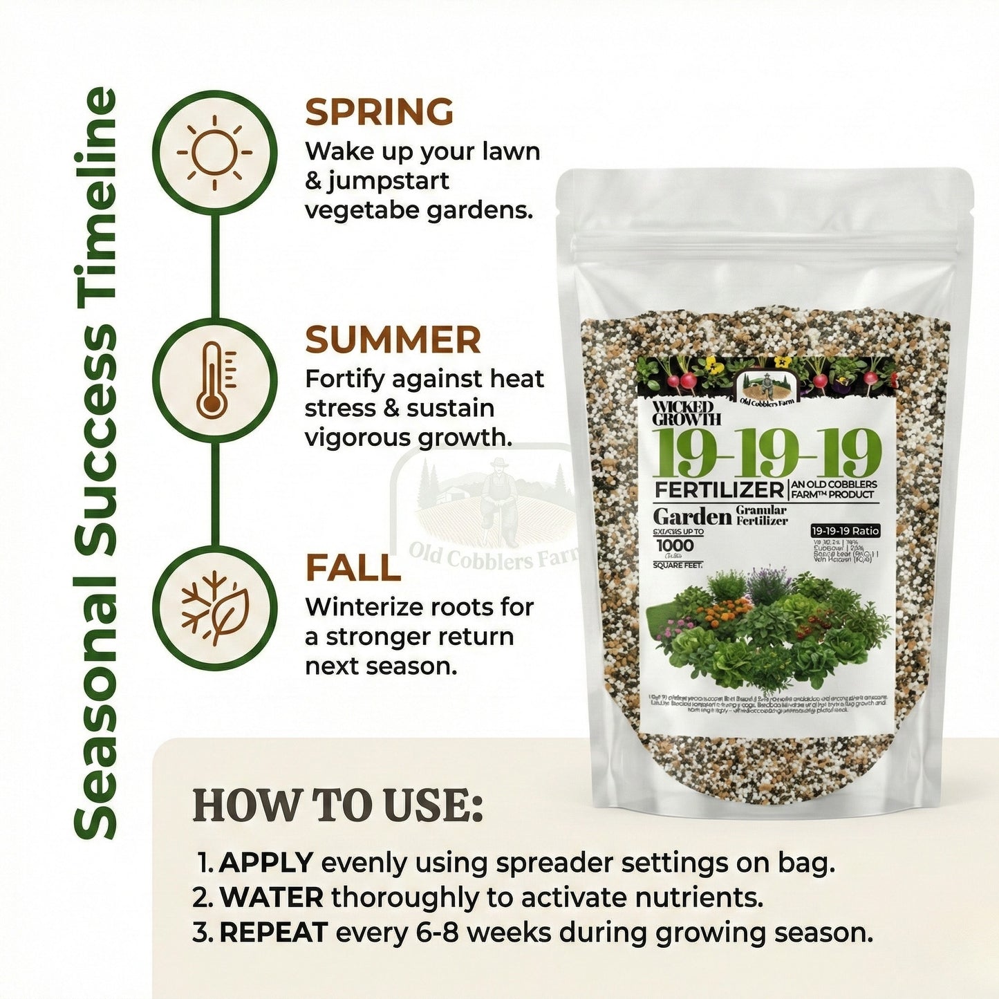 Old Cobblers Farm™ Wicked Growth 19-19-19 Fertilizer - Multi Purpose