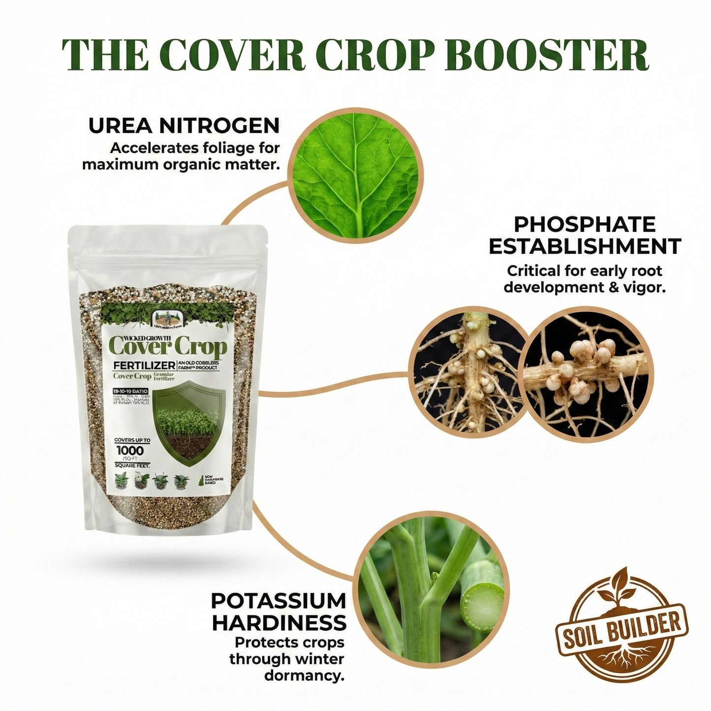 Wicked Growth Cover Crops Fertilizer