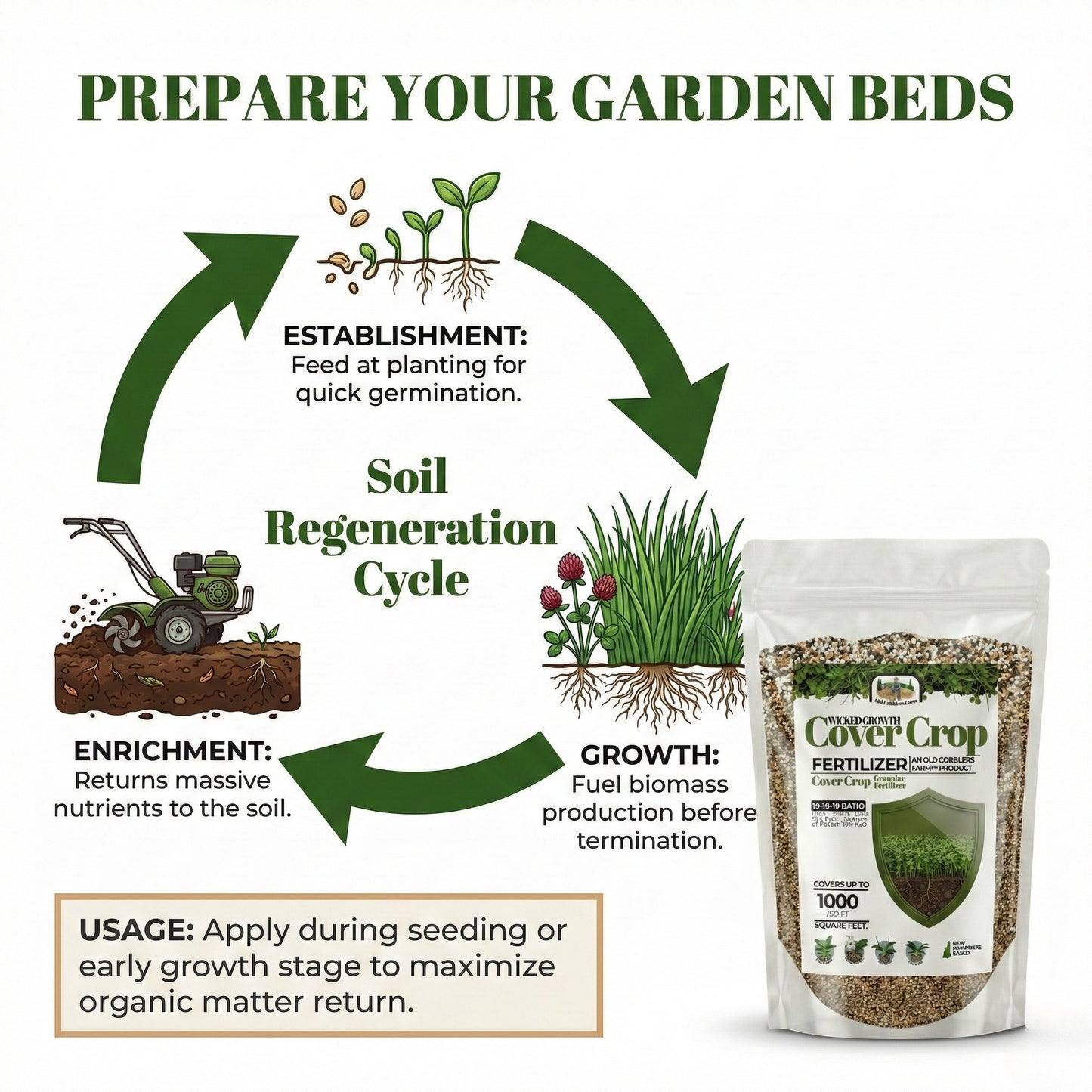 Wicked Growth Hanging Plants Fertilizer