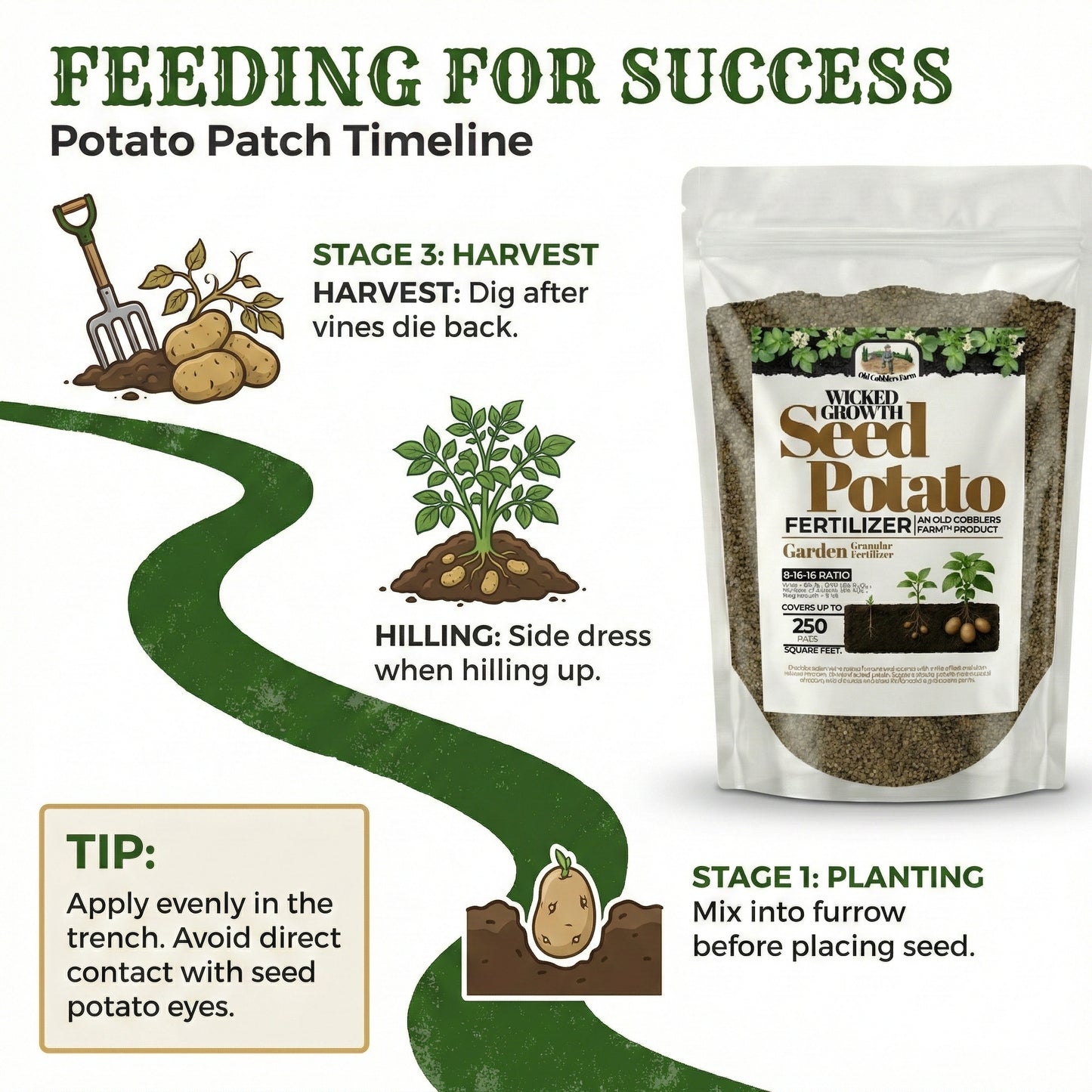 Wicked Growth Seed Potato Fertilizer