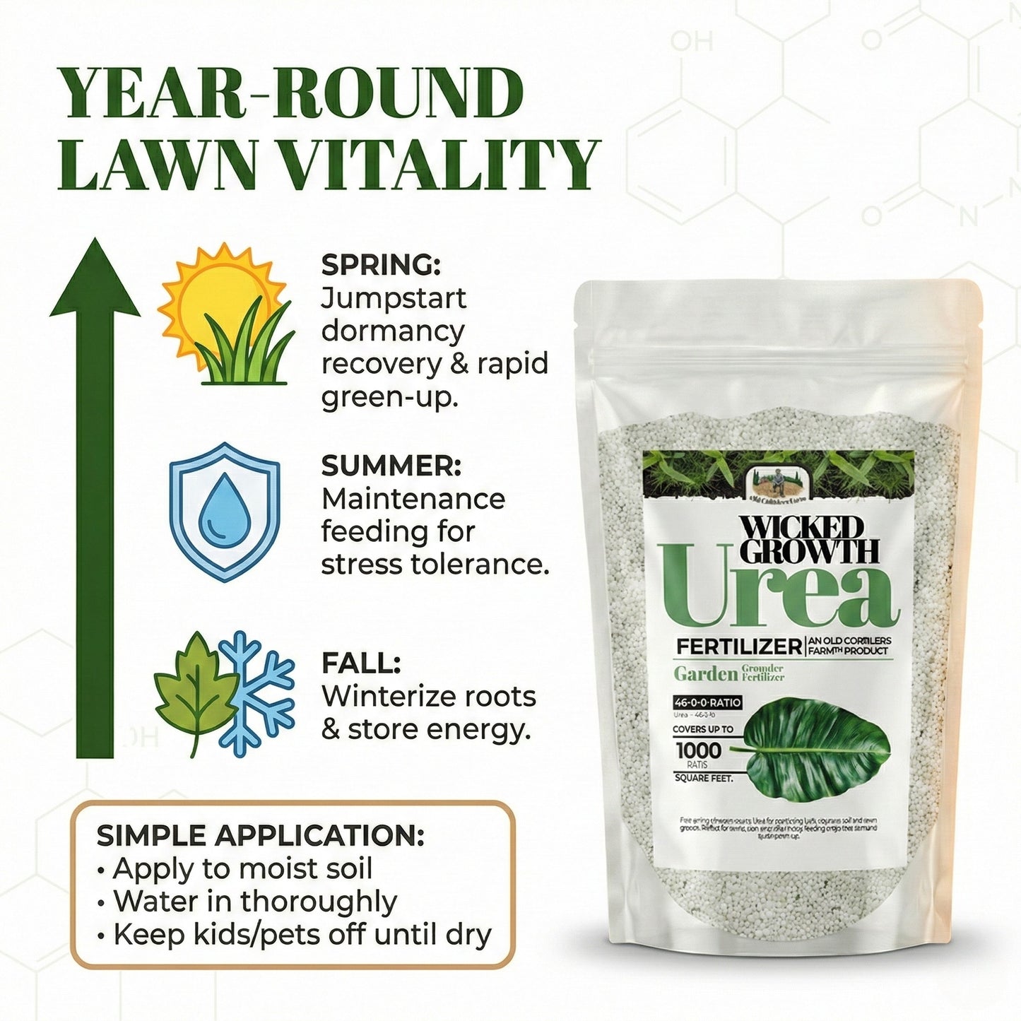 Wicked Growth High-Efficiency Urea Fertilizer