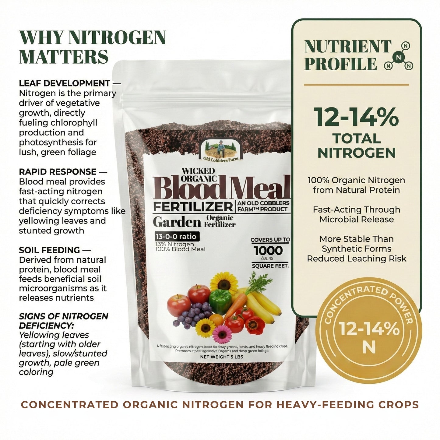Wicked Organics Blood Meal Fertilizer