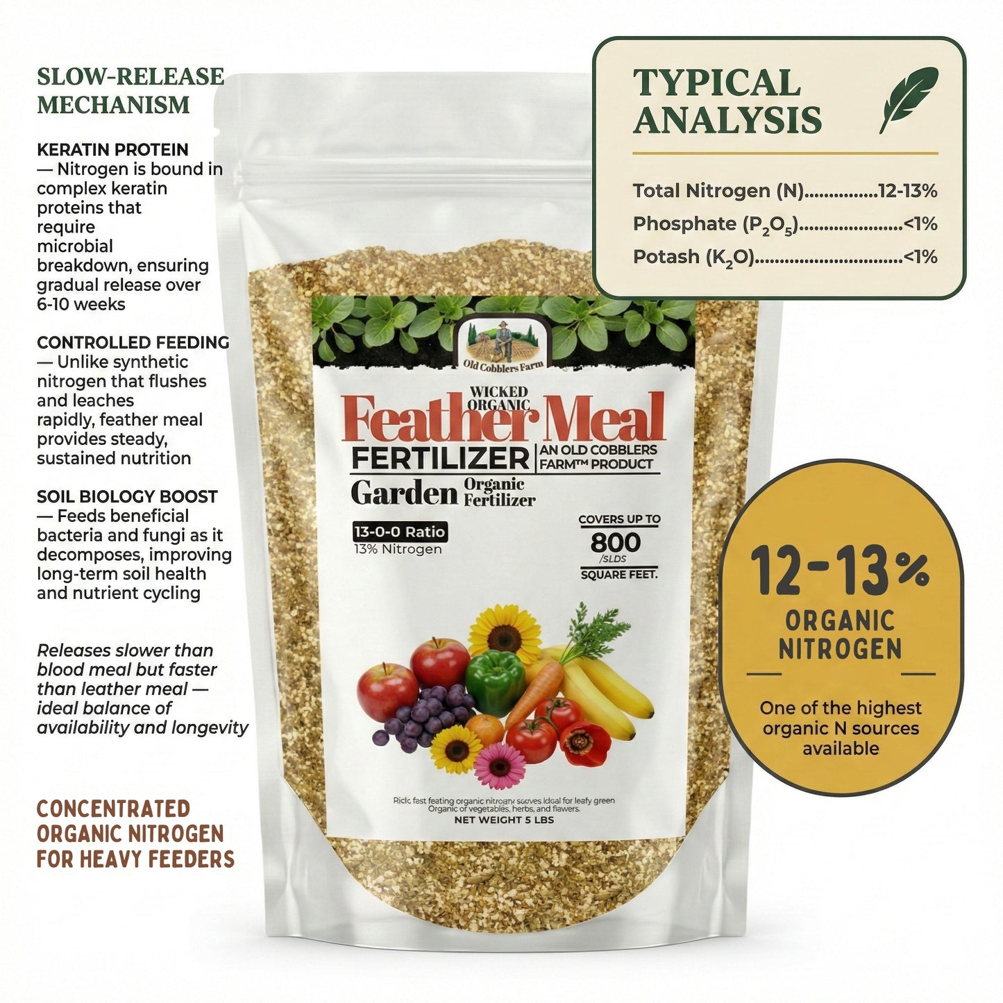 Wicked Organics Feather Meal Fertilizer