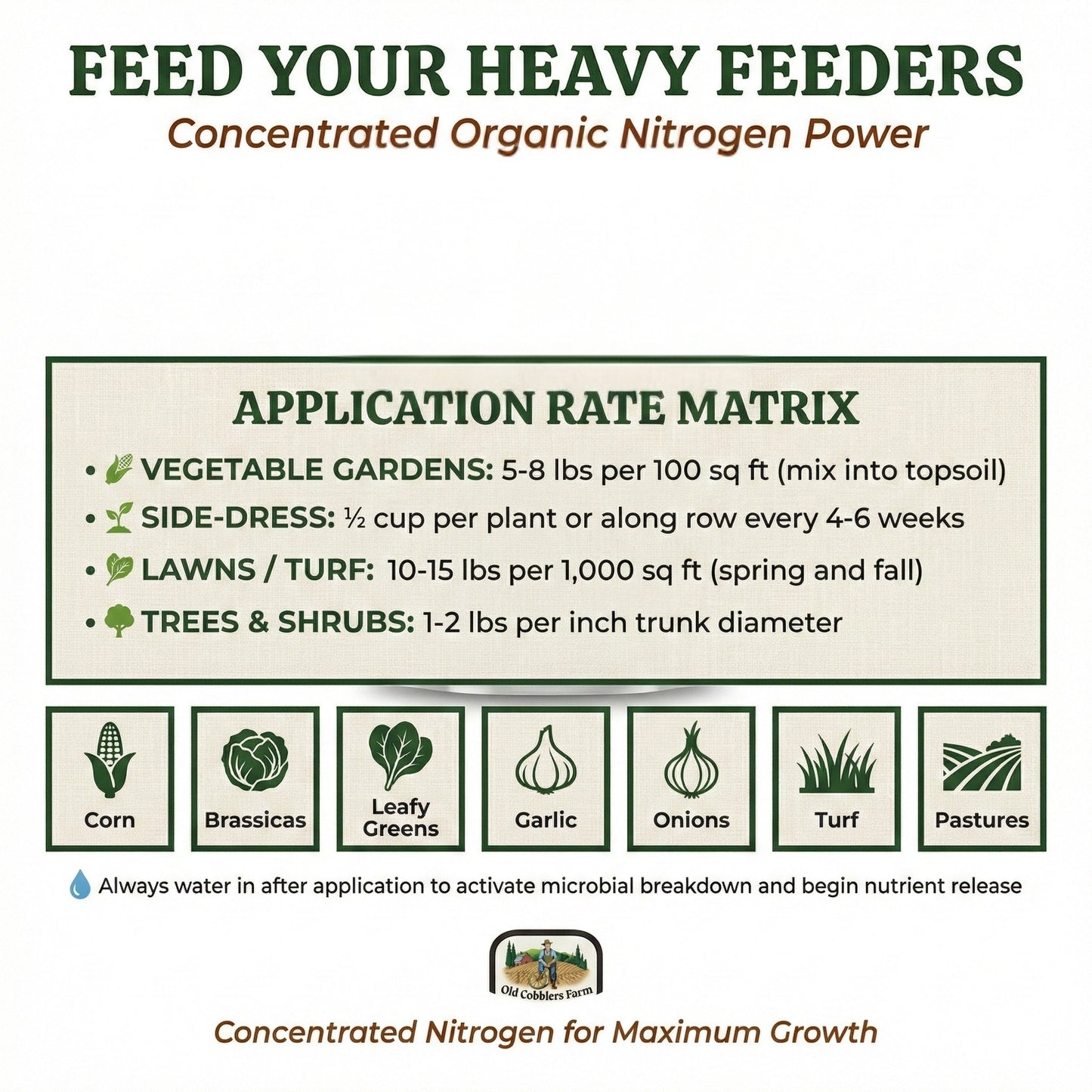 Wicked Organics Feather Meal Fertilizer