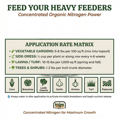 Wicked Organics Feather Meal Fertilizer