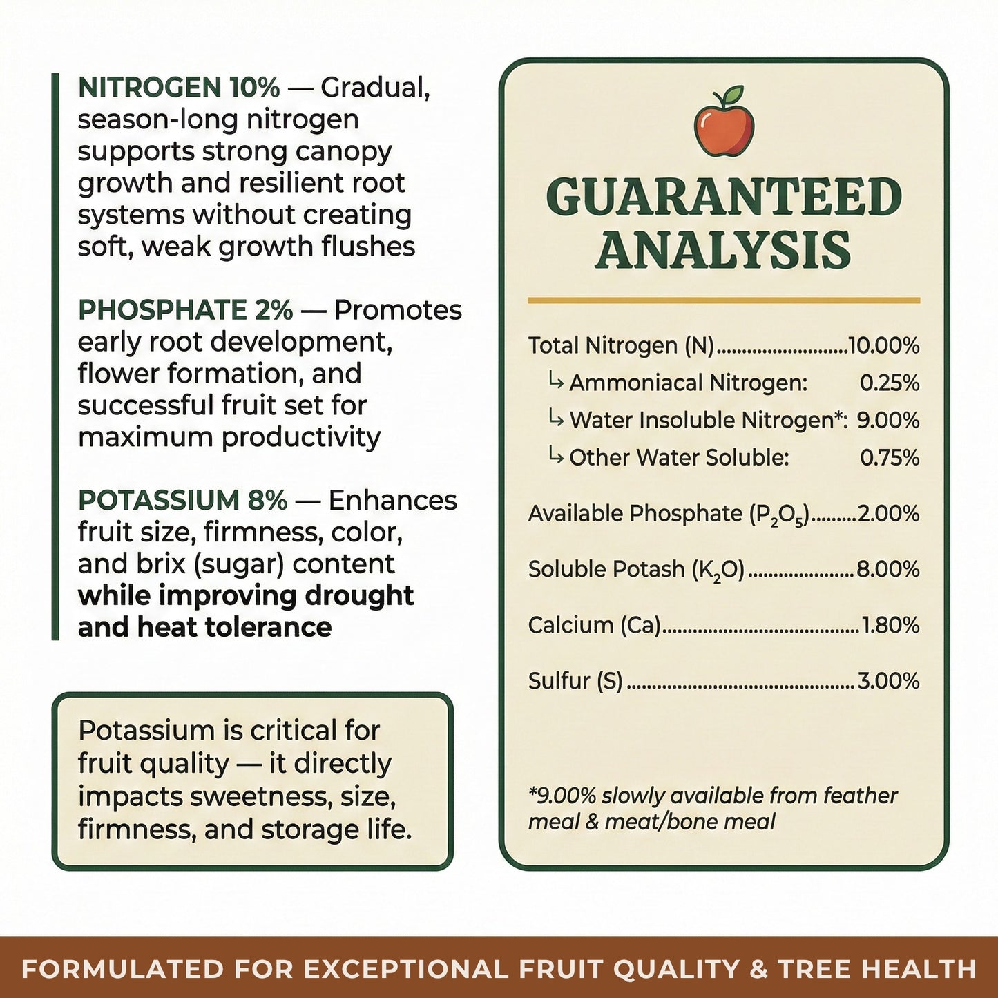 Wicked Organic Fruit Tree Fertilizer
