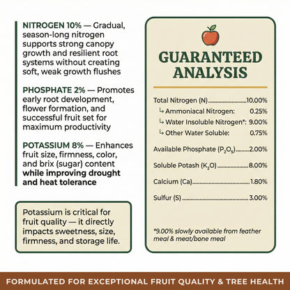 Wicked Organics 10-2-8 Fertilizer