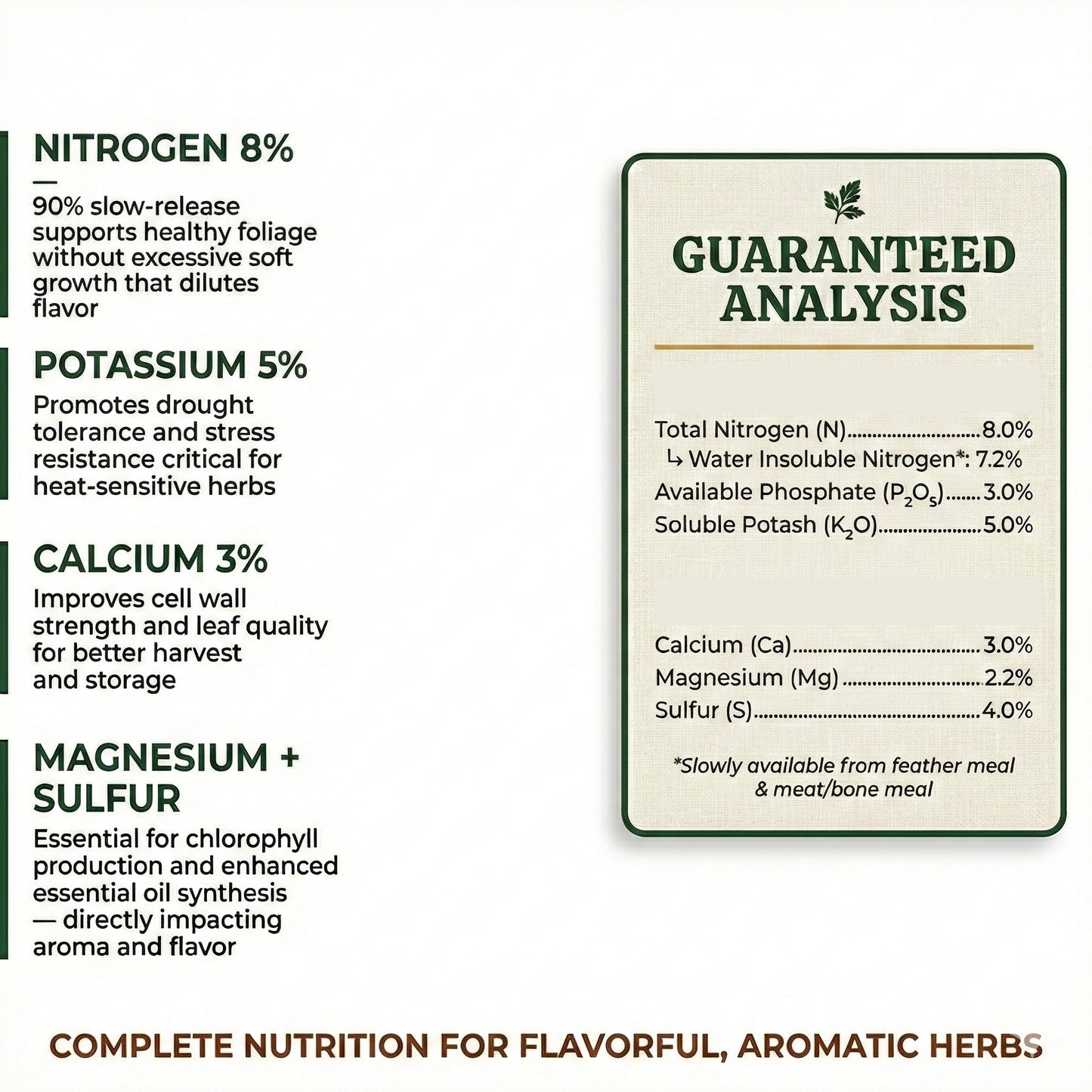 Wicked Organics Herb Fertilizer
