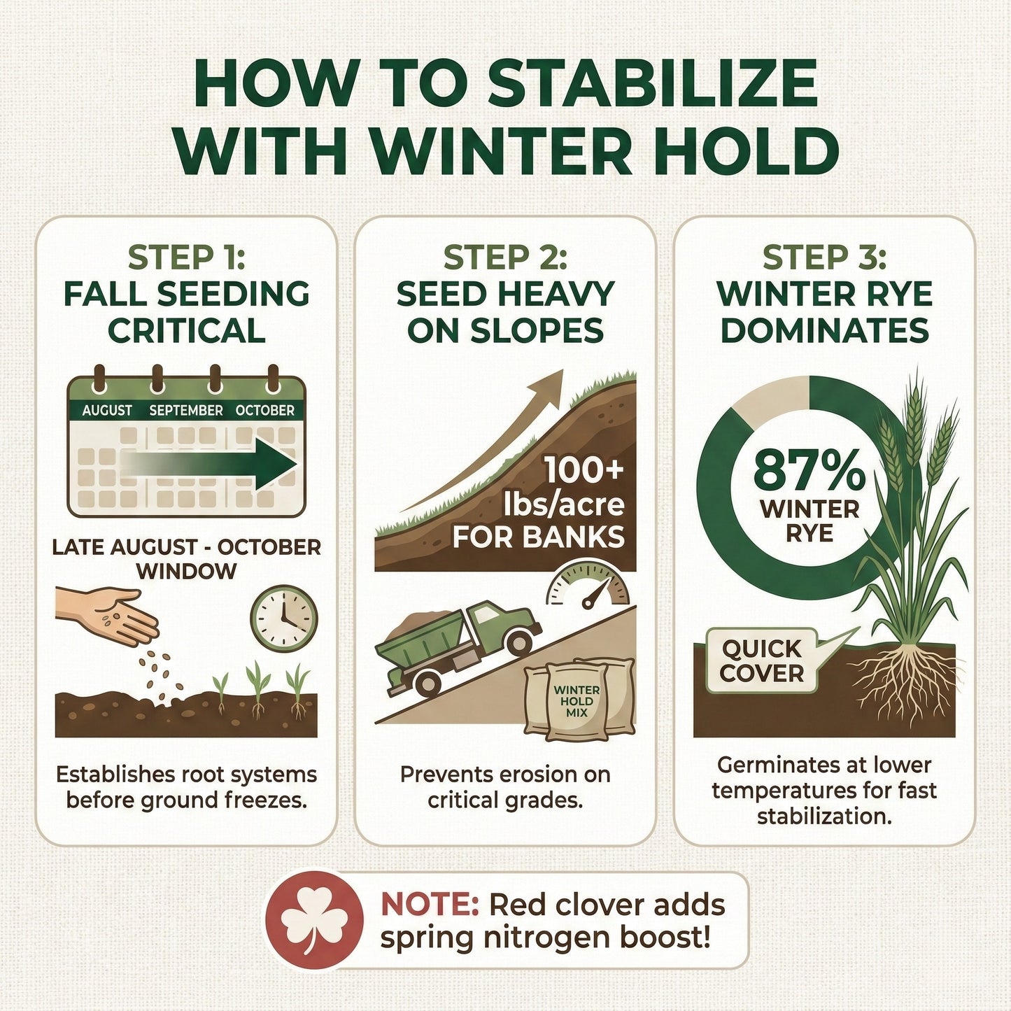 Old Cobblers Farm™ Wicked Tuff Turf Winter Hold Mix - Grass Seed Lawn Mix